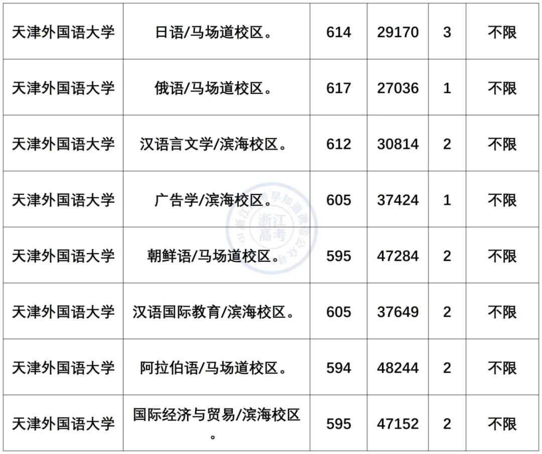 小语种最吃香的6大专业是什么,小语种专业就业前景及薪资