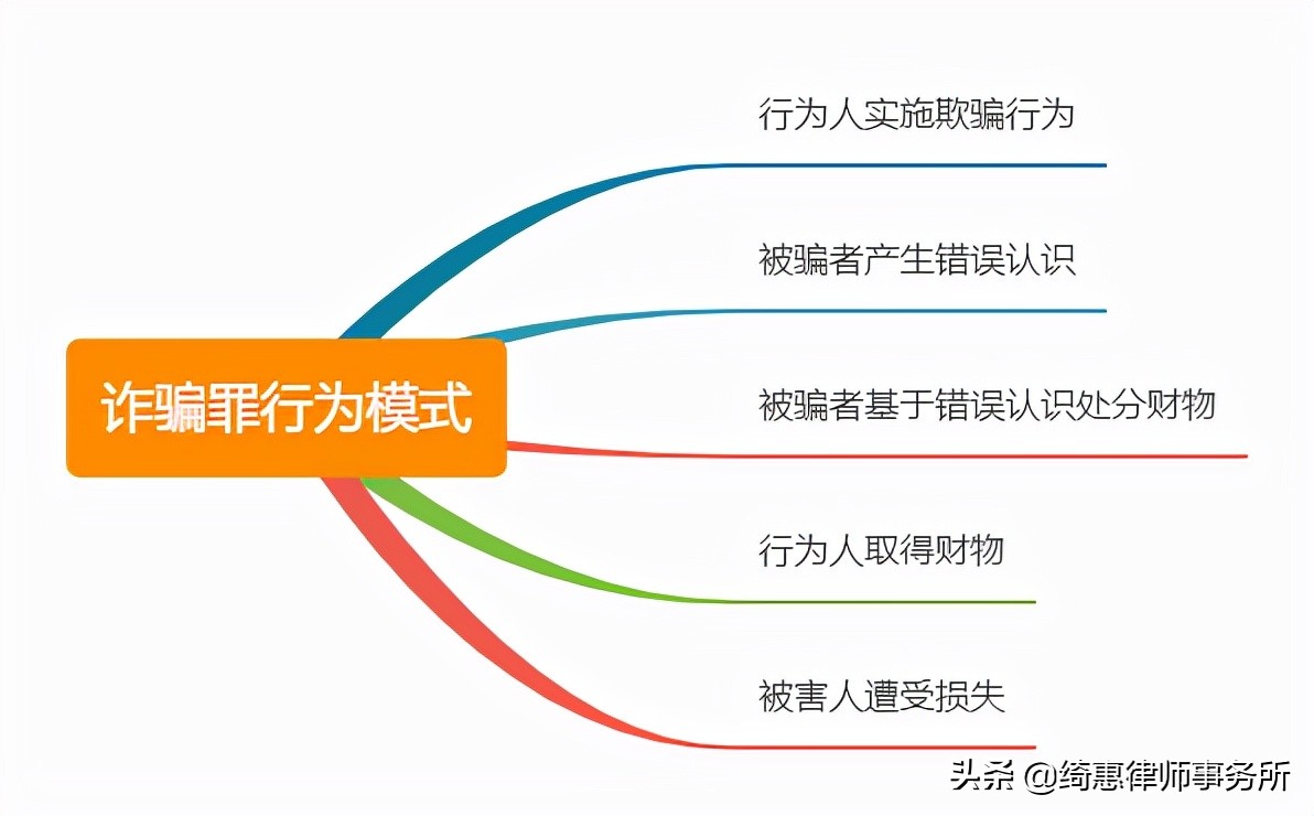 利用电商系统漏洞获利怎么处罚,电商平台私自退款怎么追责平台