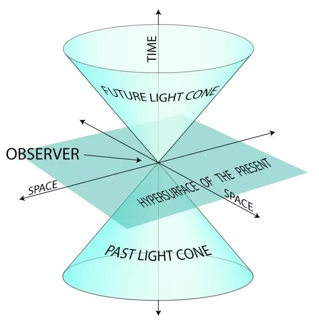 启示：分形、升维与第二曲线创新|IDCF