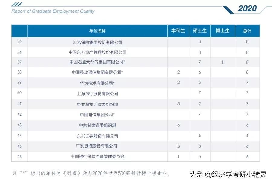 财经类大学选什么专业好就业,财经类就业看重学校还是专业