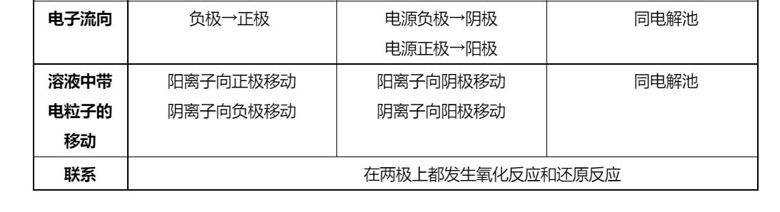 干货高中化学常考的50个知识点,干货高一化学专题3