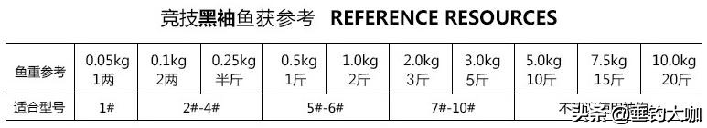 鱼钩分为哪几个型号,鱼钩的种类钓鲫鱼用什么鱼钩