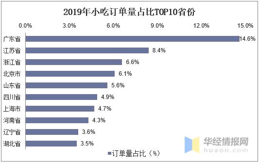 2023小吃行业市场分析,2024小吃行业发展趋势好的前十名