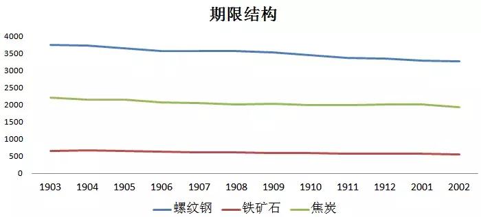 量化策略跟股票多头策略,量化期货高频套利策略