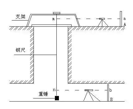 地铁盾构施工技术的知识要点,盾构测量主要是测量什么