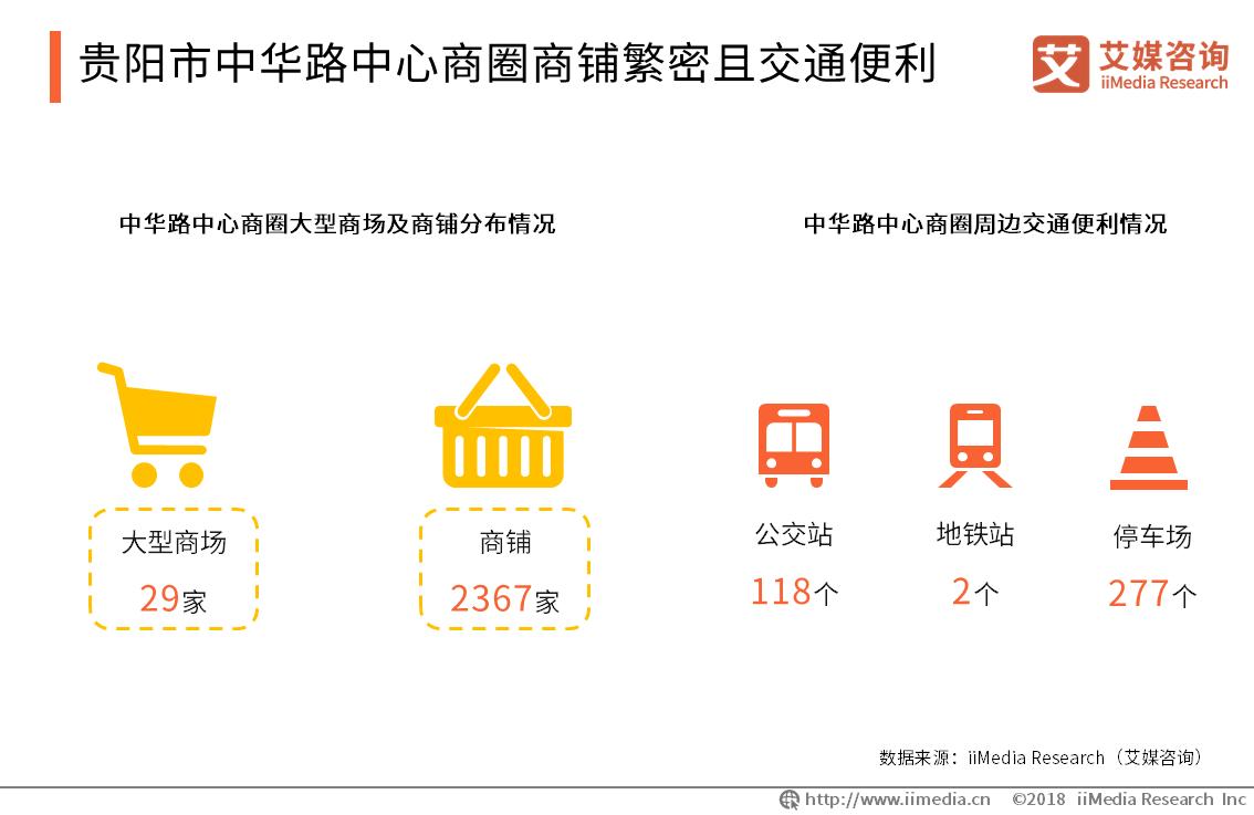 中国各城市商圈现状,商圈洞察