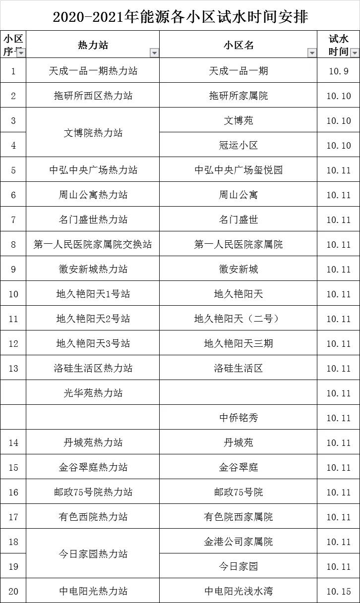 洛阳供暖公司最新通报,洛阳供热最新消息今天