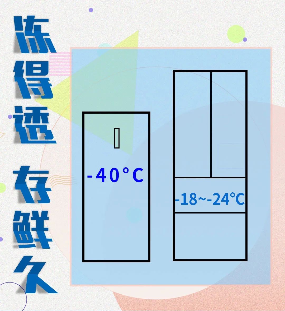 澳柯玛冷柜锁住水分,澳柯玛冰柜室内温度零下可以用吗