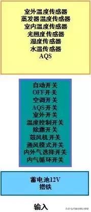 空调维修压力表结构原理,精密空调压力传感器故障排除方法