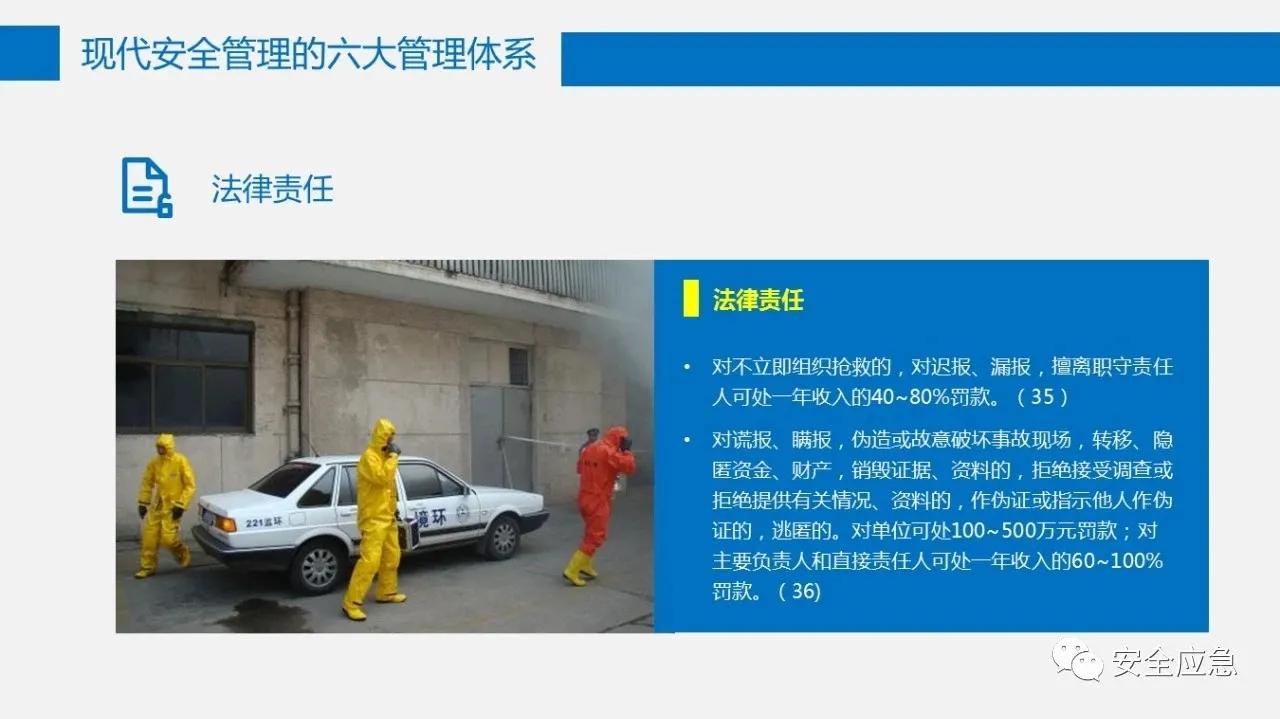 六大安全管理体系,六大安全理念是哪六个