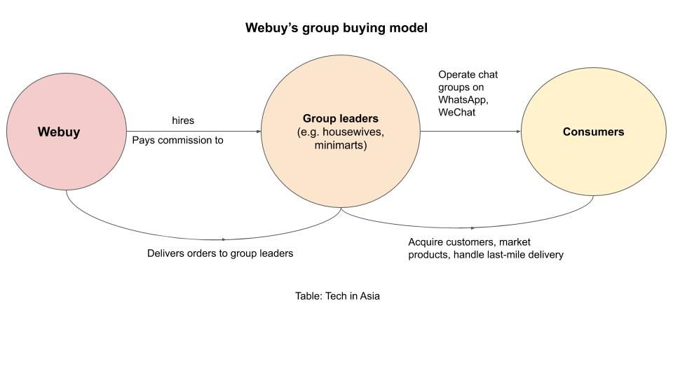 专访|东南亚社交电商WEBUY，是如何吸引妈妈粉带货的？