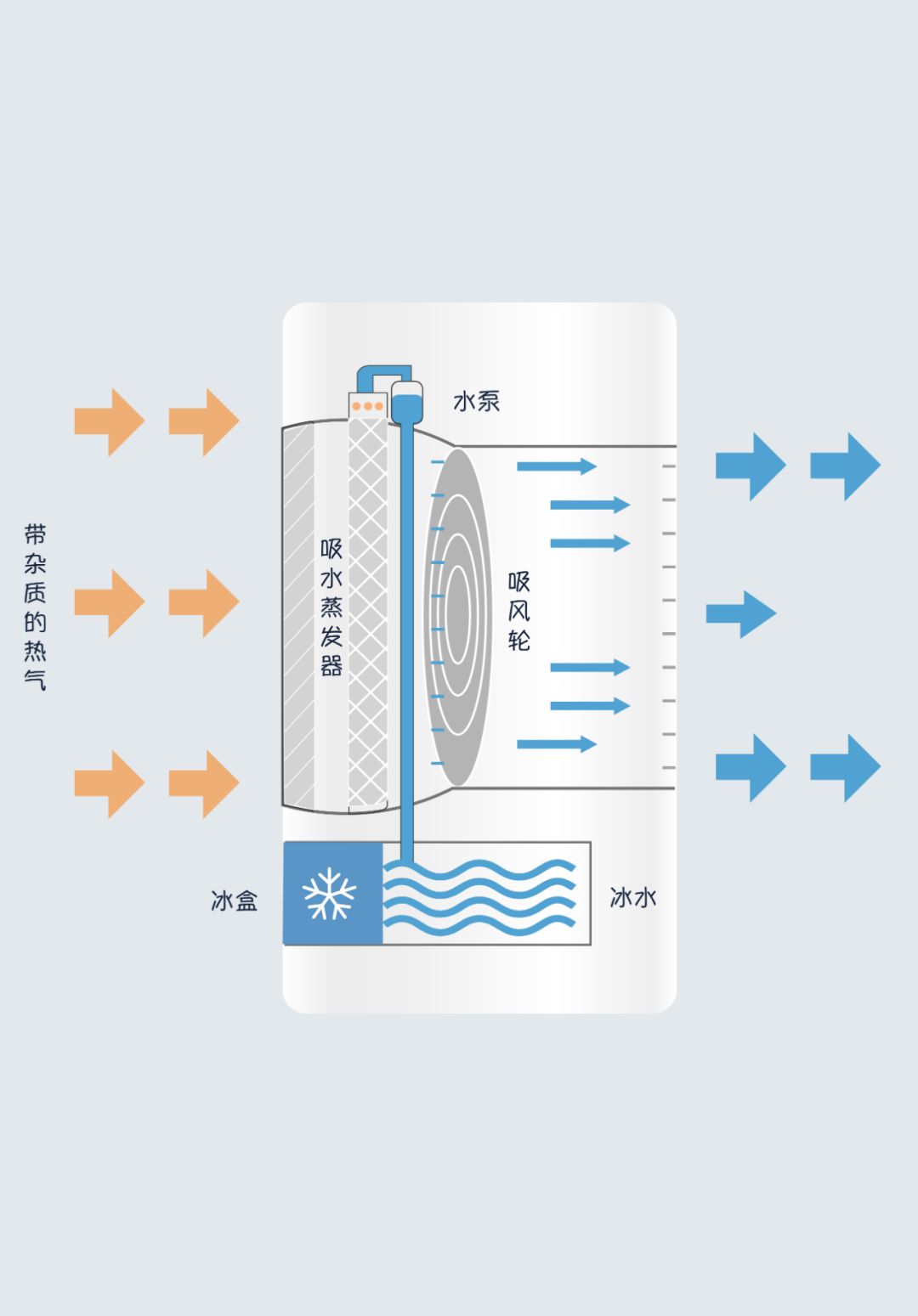 夏天快到了如何选小型电风扇,夏季来了有好电风扇吗