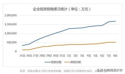 疫情防控PK，中日韩为什么比西方损失更小？