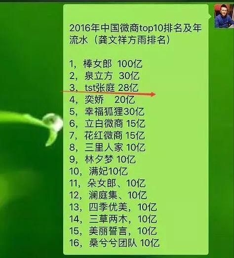 张庭旗下微商现状,张庭经营微商赚了多少钱