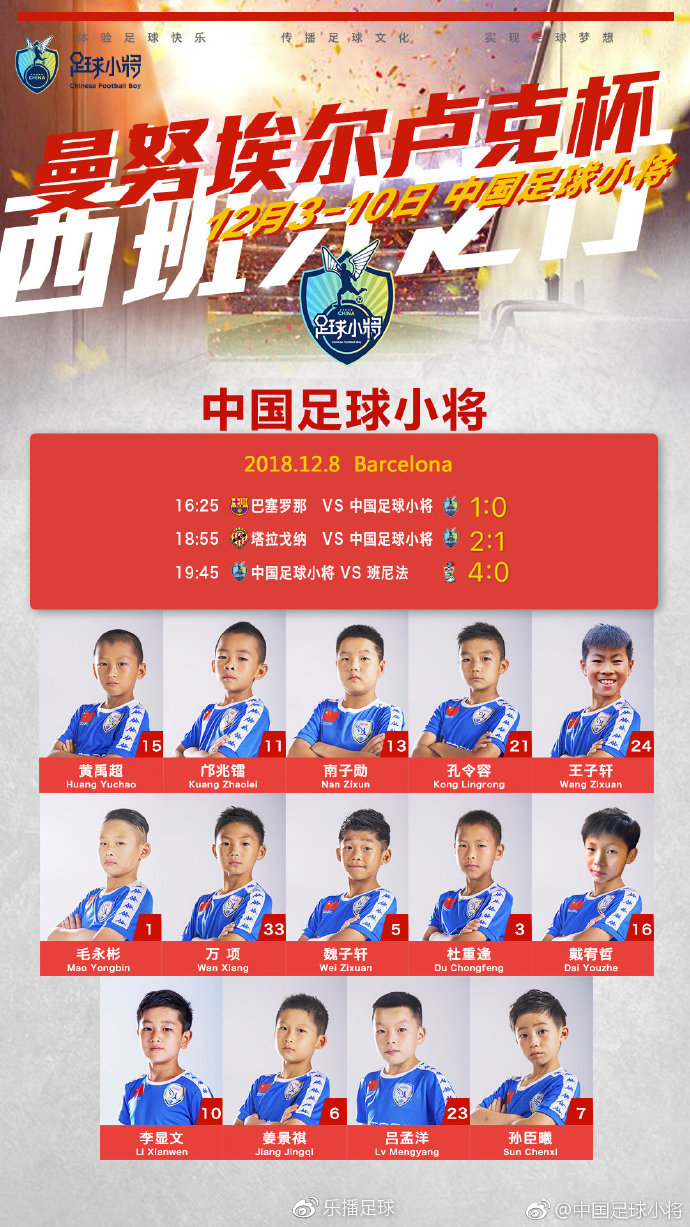 足球小将惜败英格兰,中国足球小将惜败皇马后果