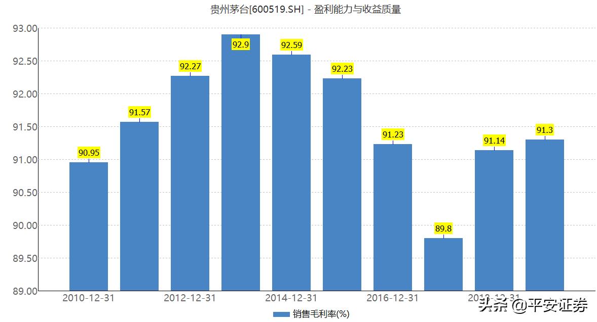 a股业绩拐点的十大公司,a股净利润最高个股排行