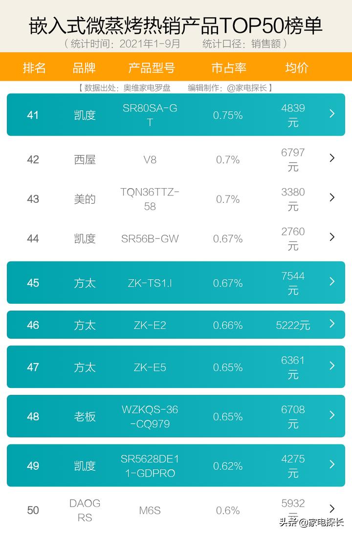 蒸烤箱怎么样值得购买吗,蒸烤箱怎么买靠谱