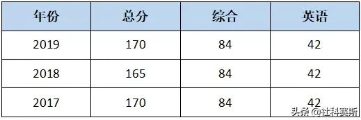 想考MBA不知道怎么择校？今日推荐院校——北京物资学院