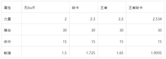 蜗牛科技产品有哪些,最强蜗牛sss级贵重物品排行