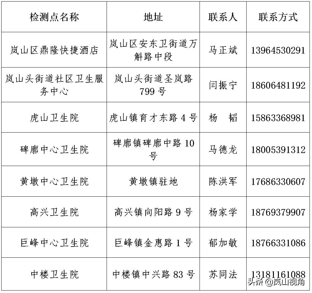 关注岚山区核酸采样点介绍,泉山区核酸检测采样点