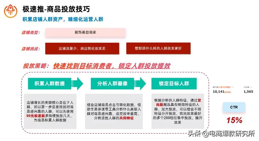 淘宝运营数据分析工具哪个好用,淘宝快速入门之运营高手