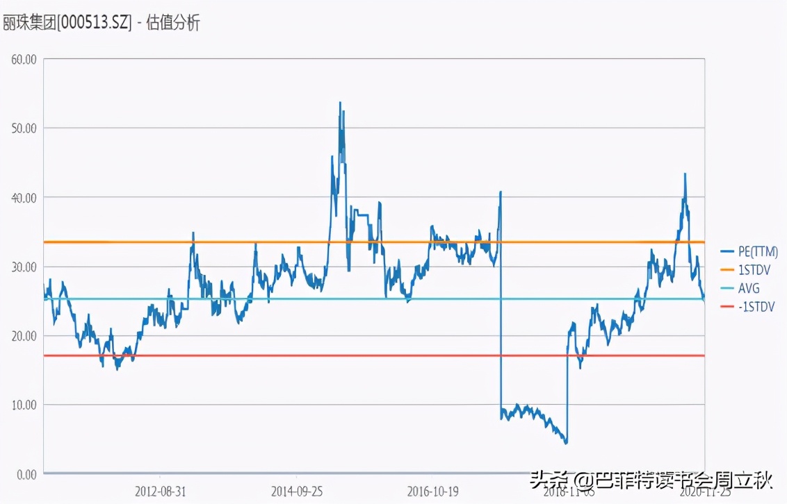 丽珠集团的投资逻辑分析