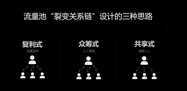 深度讲解社群玩法和副业变现,用手机就能做的副业社群运营