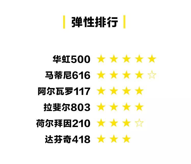 推荐10款好用到爆的水彩笔,水彩笔到底有多好用