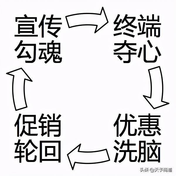 店铺推广引流怎么做好营销策略,实体店线下怎么做促销活动引流