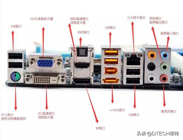 一张图看懂电脑里的接口,一张图看懂电脑的接口