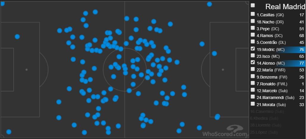皇马安切洛蒂阵型,皇马主帅安切洛蒂的团队