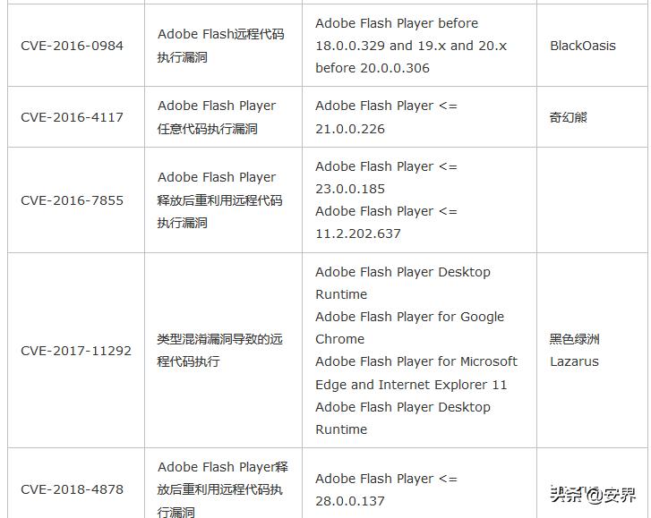 apt攻击防护手段有哪些,apt攻击和传统攻击