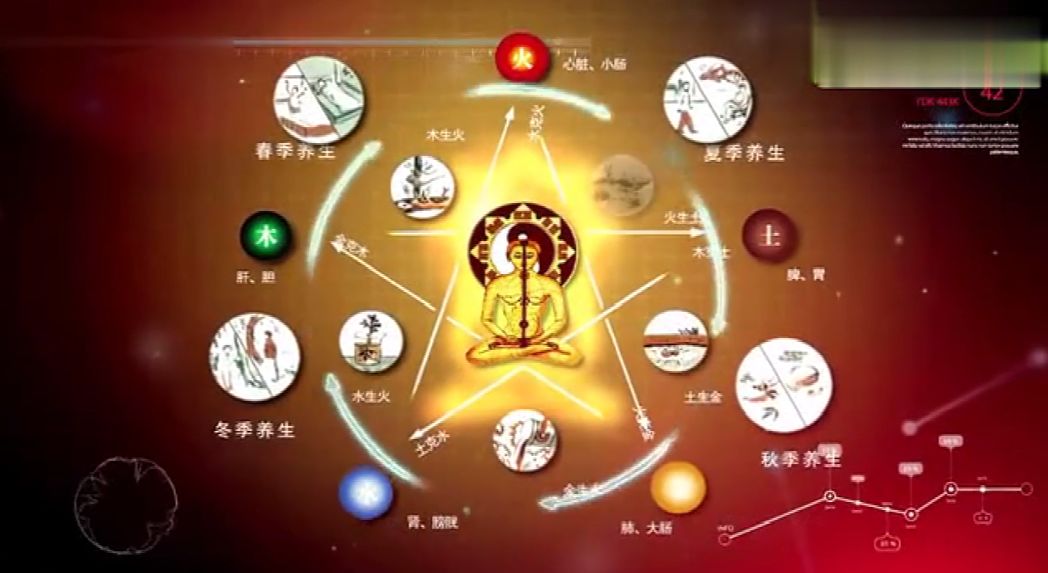 平肝潜阳艾灸哪个穴位,艾灸阴阳平衡的方法