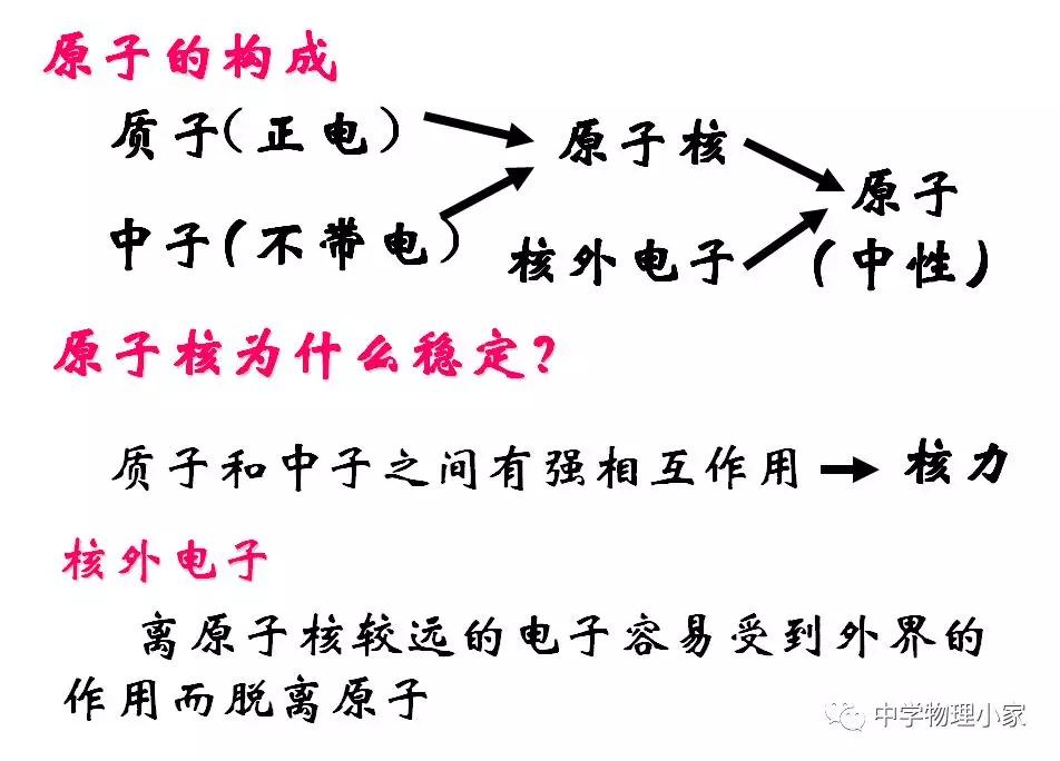 高中物理第九章静电场及其应用,物理必修三静电场第十章