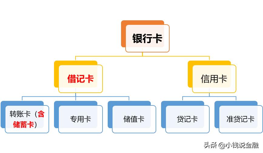 银联借记卡和储蓄卡有什么区别,中国银行储蓄卡和借记卡的区别
