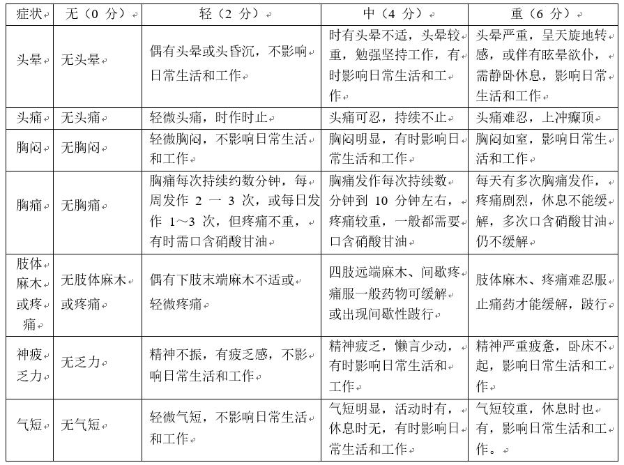 心血管粥样硬化中医治疗,心血管主动脉硬化中医可以调理吗