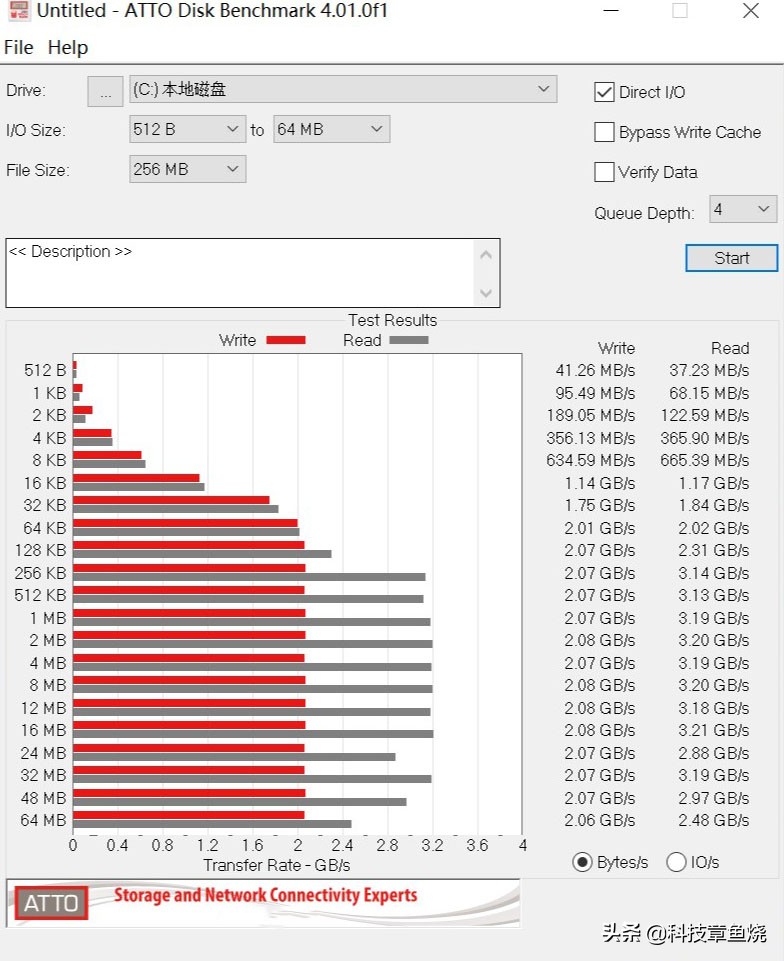 买到固态硬盘后必做的测试,买固态要认准大牌吗