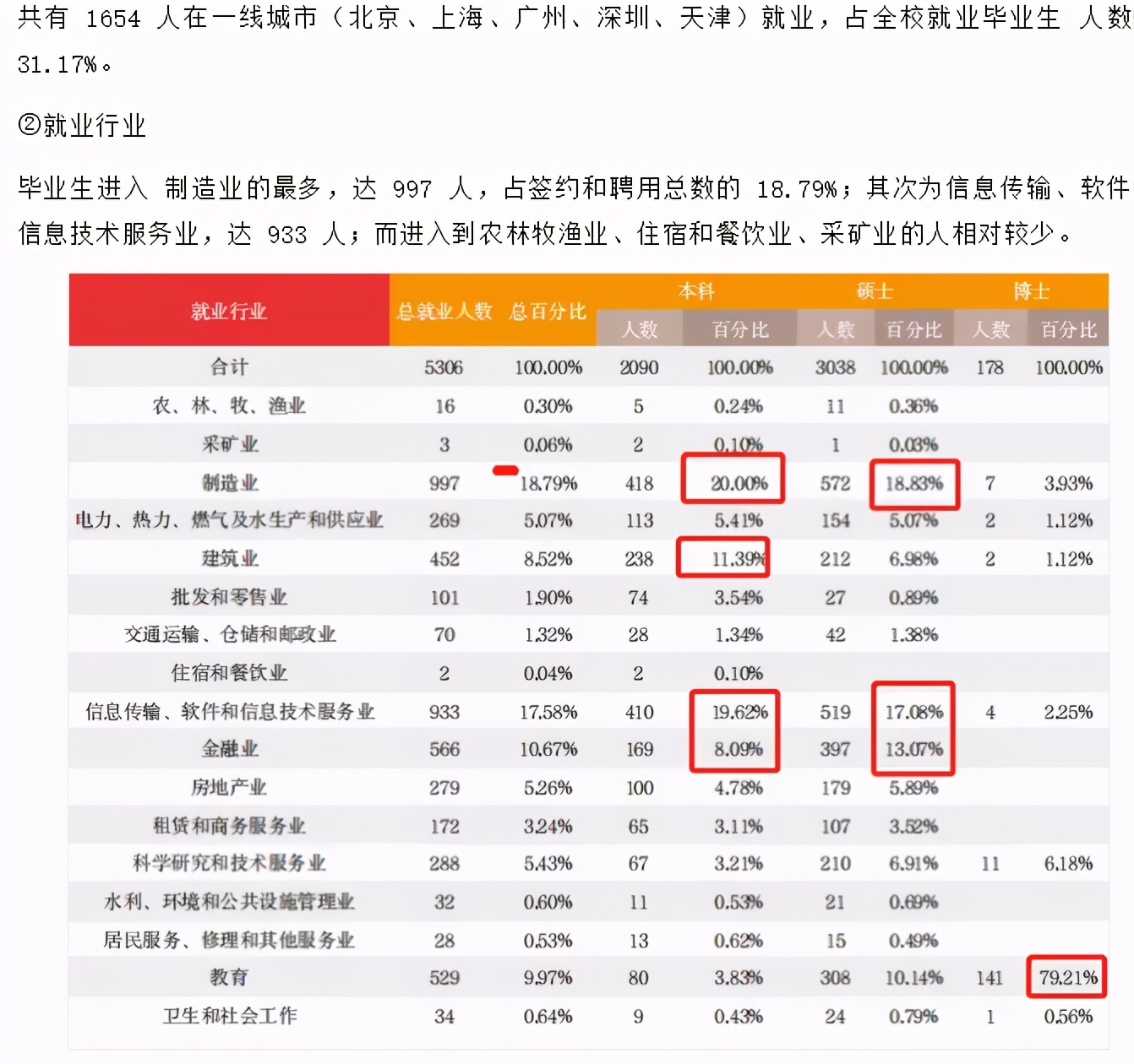 法硕专业大学排名一览表,湖北省法硕院校