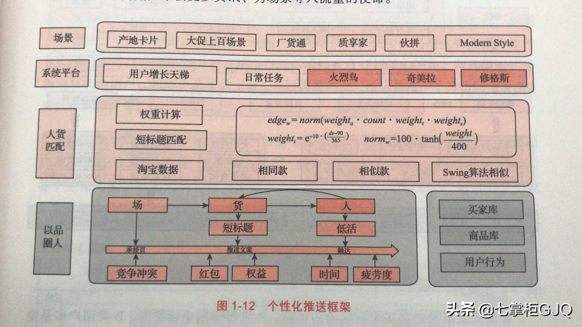 淘宝转化率优化,淘宝场景优化怎么提高转化率