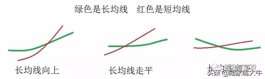2种准确率极高的短线战法,最新短线战法实战秘诀