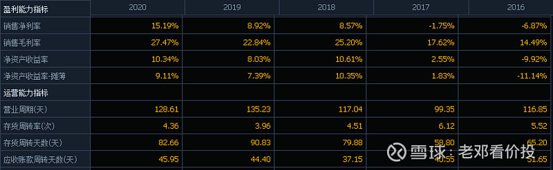 华润微未来5年投资价值,华润微在半导体的地位