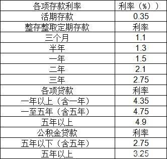 20万存银行和余额宝哪个收益高,余额宝哪只基金好2020年