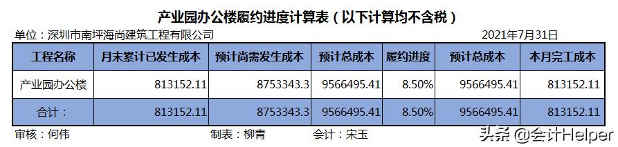 建筑业会计基本常识,建筑服务业的会计处理