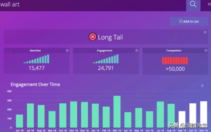 亚马逊关键词选品的步骤,facebook选品的方法和技巧