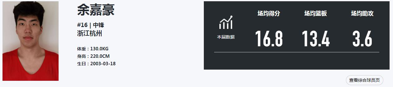 中国男篮39分大胜蒙古余嘉豪,中国篮球未来之星u19