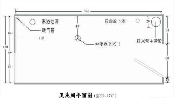 卫生间明管怎么装美观又实用图,卫生间装什么样的洗手盆实用点