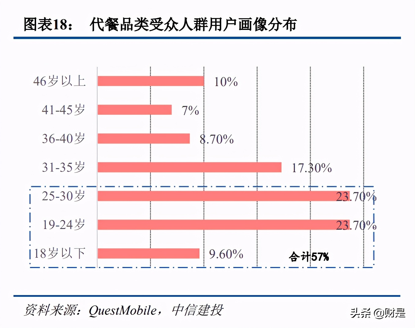 科技与消费交汇,传媒互联网新消费行业研究