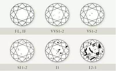 私人定制钻戒推荐,淘宝钻戒定制推荐店铺有哪些类型