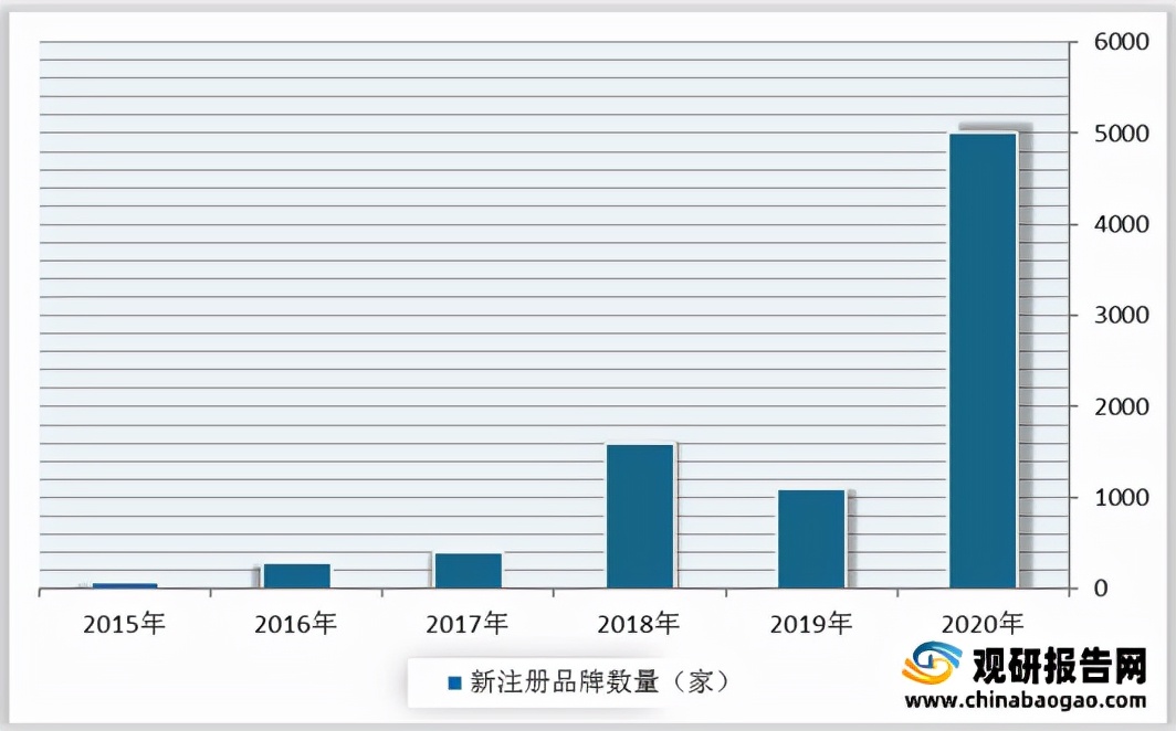 我国精酿啤酒行业现状及分析消费量及渗透率较低市场发展空间广阔
