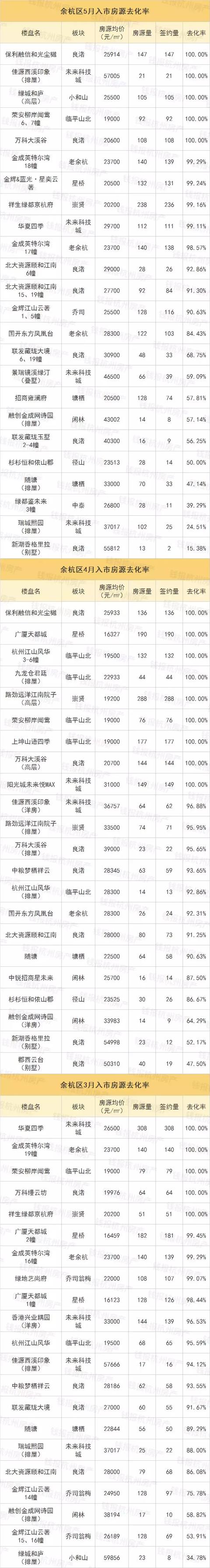 临安、富阳4盘0签约,连大江东也卖不动了,市场开始冷了吗?
